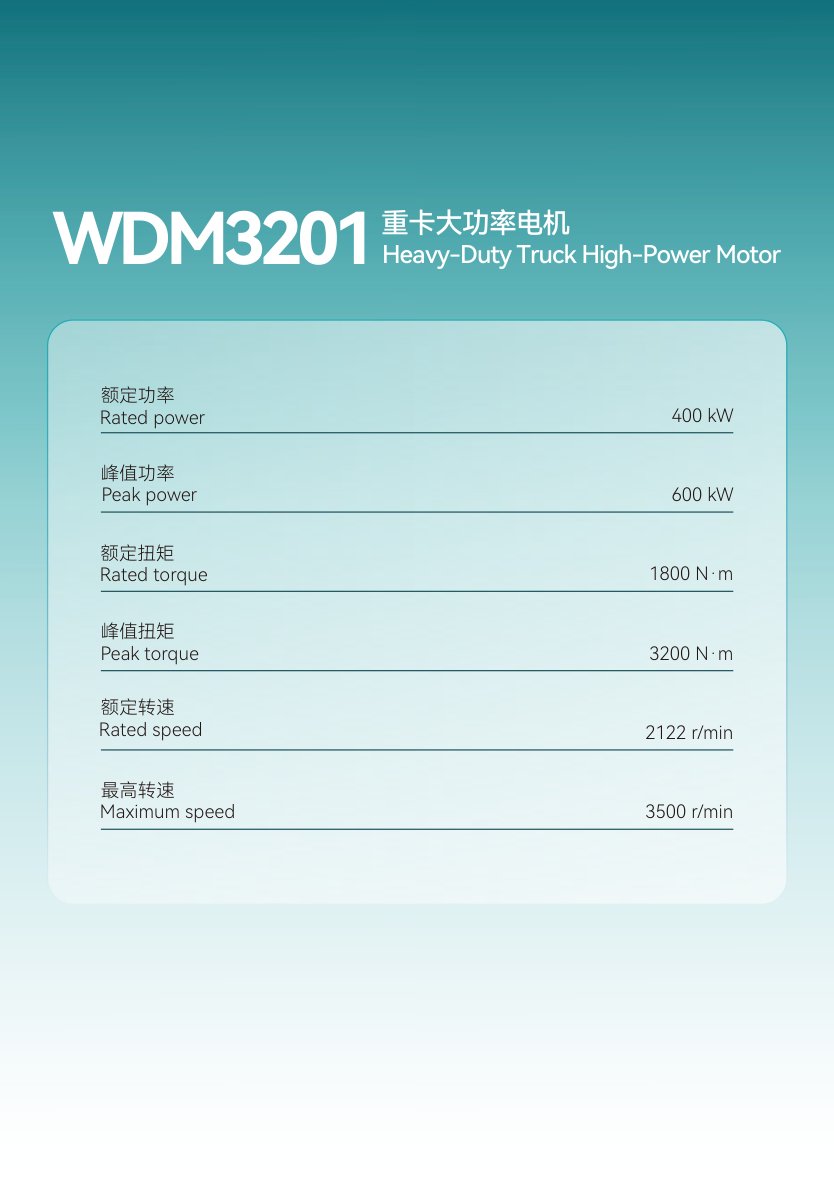 WDM3201
