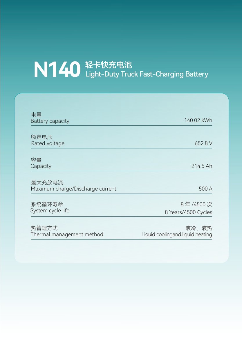 N140